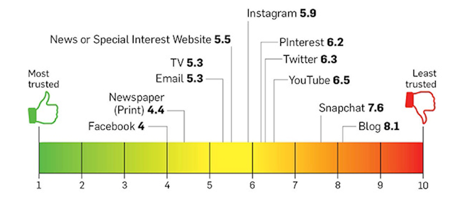 Litar vi på Facebook för att mamma är där?